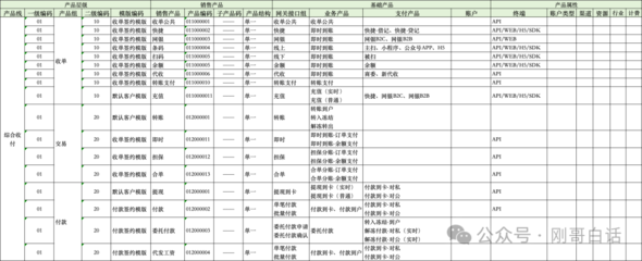 組件裝配,支付產品工廠