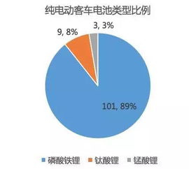第八批推薦目錄新能源客車產品分析